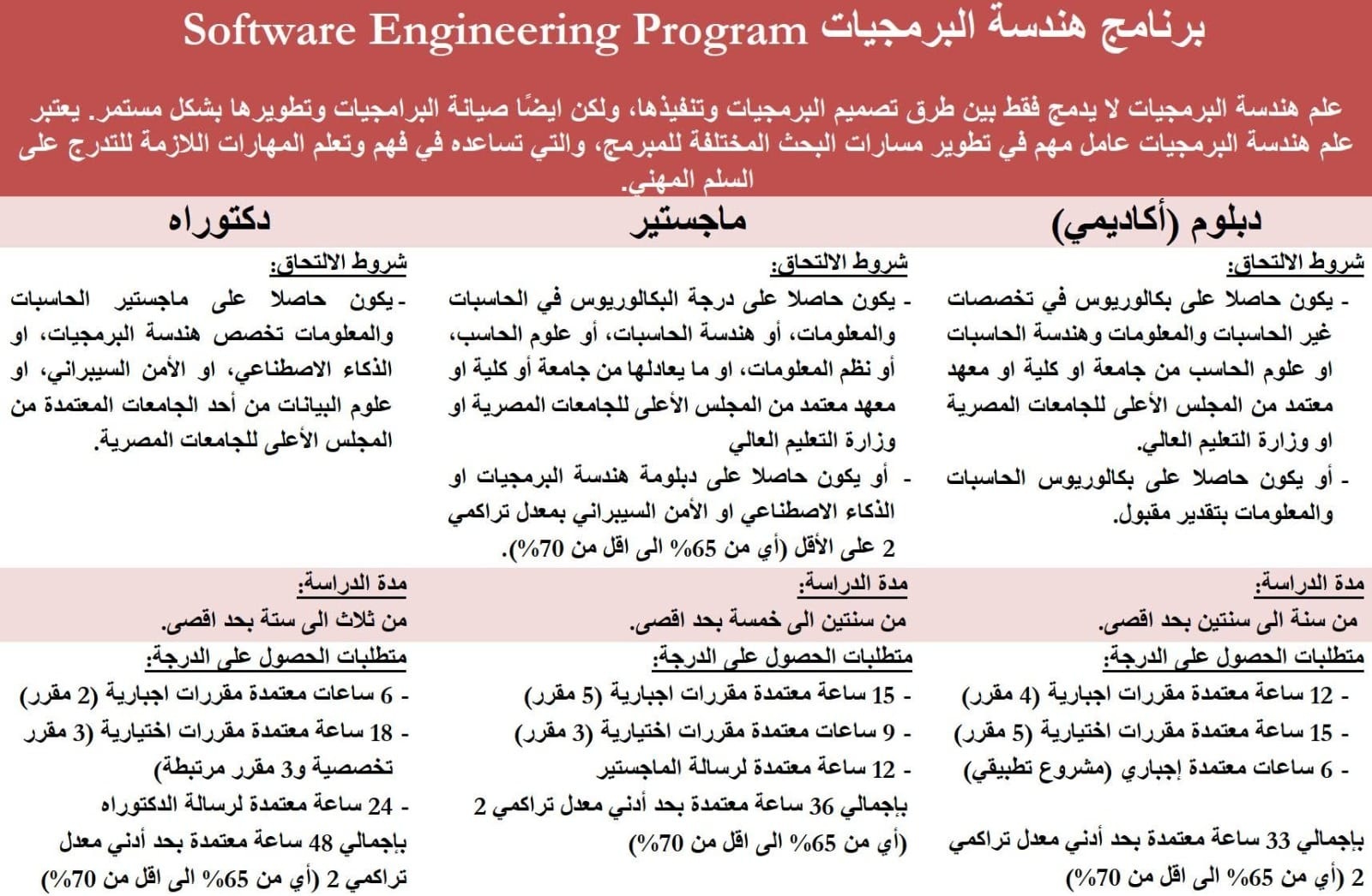 Applications are now open for enrollment in distinguished graduate programs for the first semester of the academic year 2026/2027 